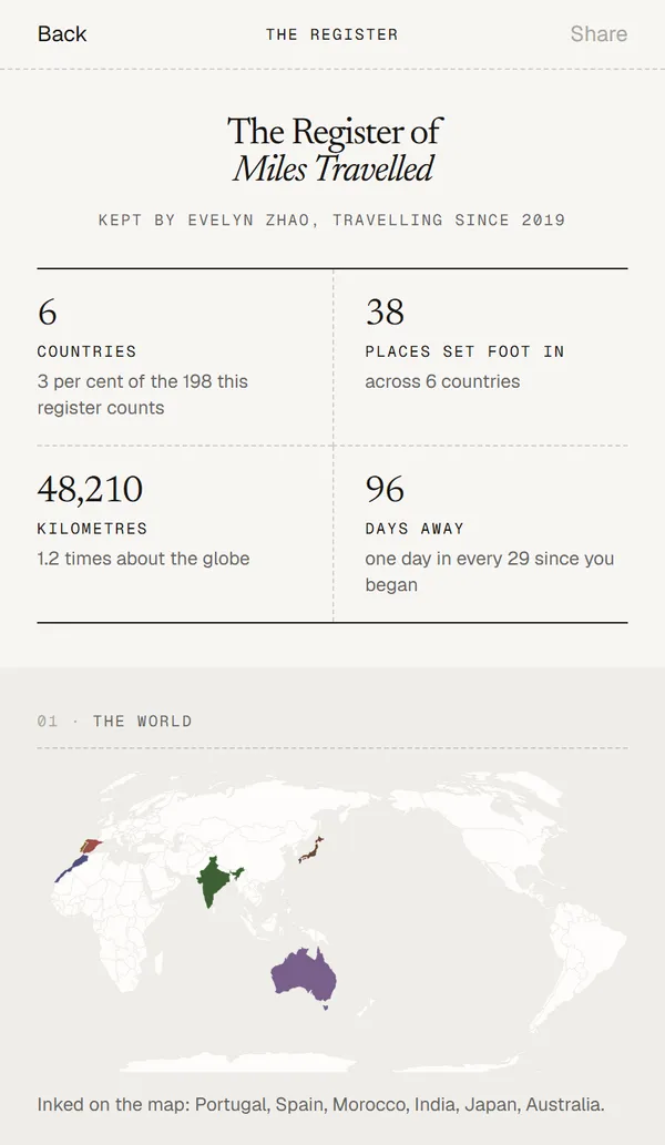 The Register of Miles Travelled